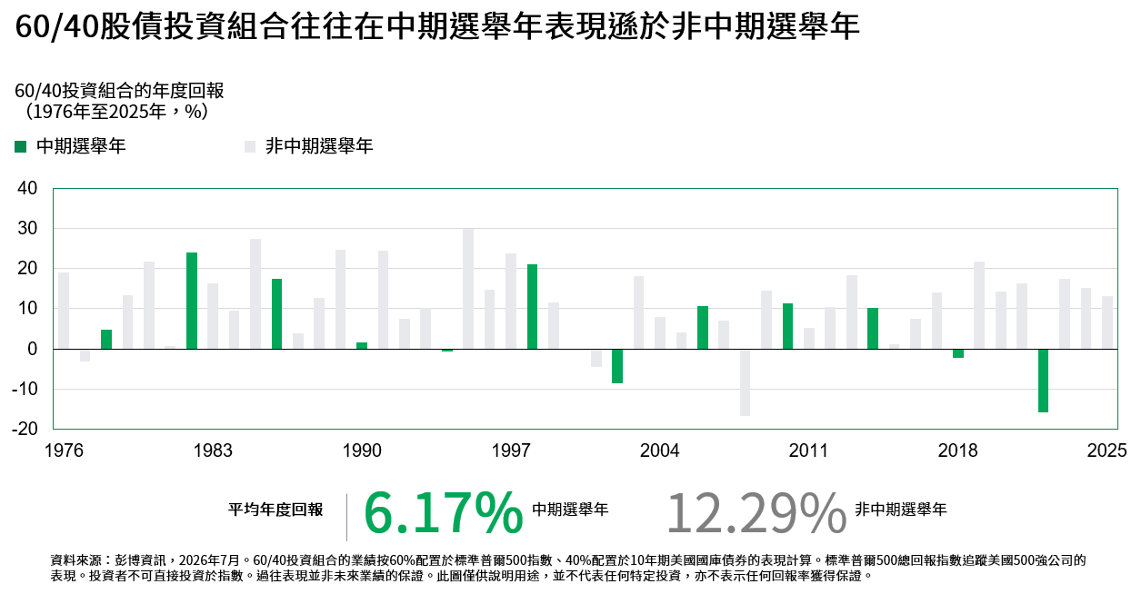 60-40-stock-bond-portfolio-performance