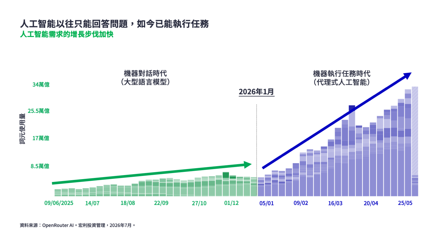 capex-for-us-cloud-computing-hyper-scalers