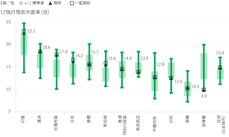 DPU growth should resume in 2025 and 2026