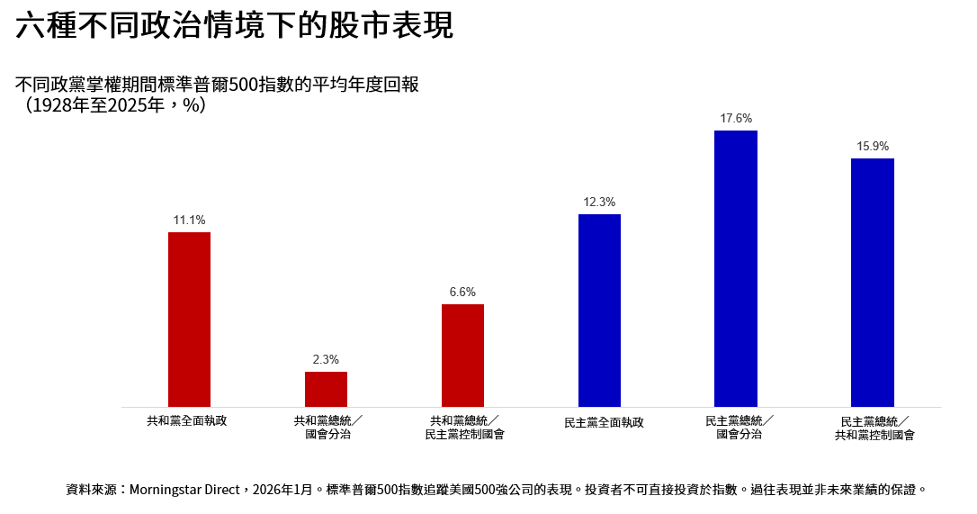 average-annual-sp500-returns-by-political-party