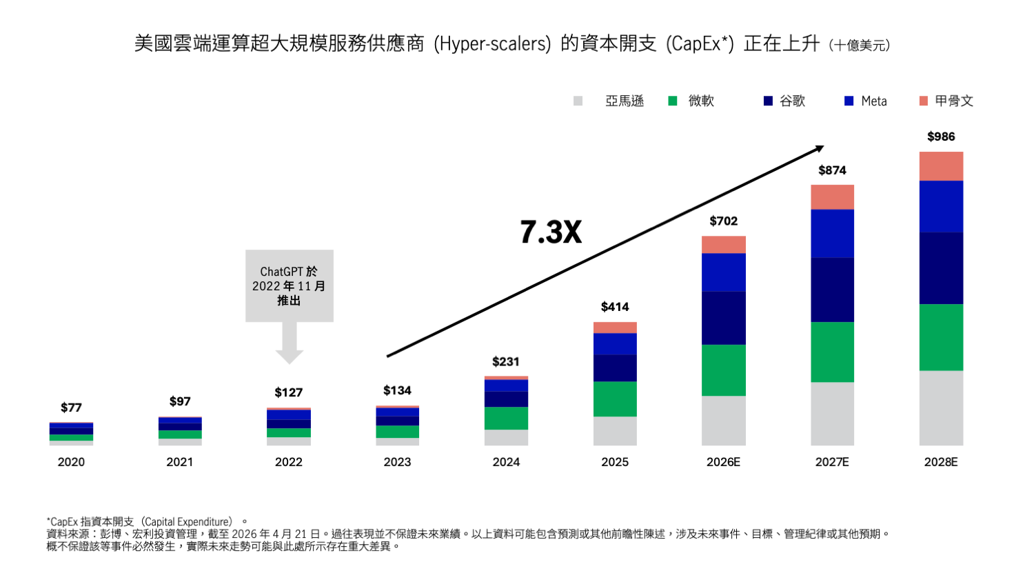 capex-for-us-cloud-computing-hyper-scalers