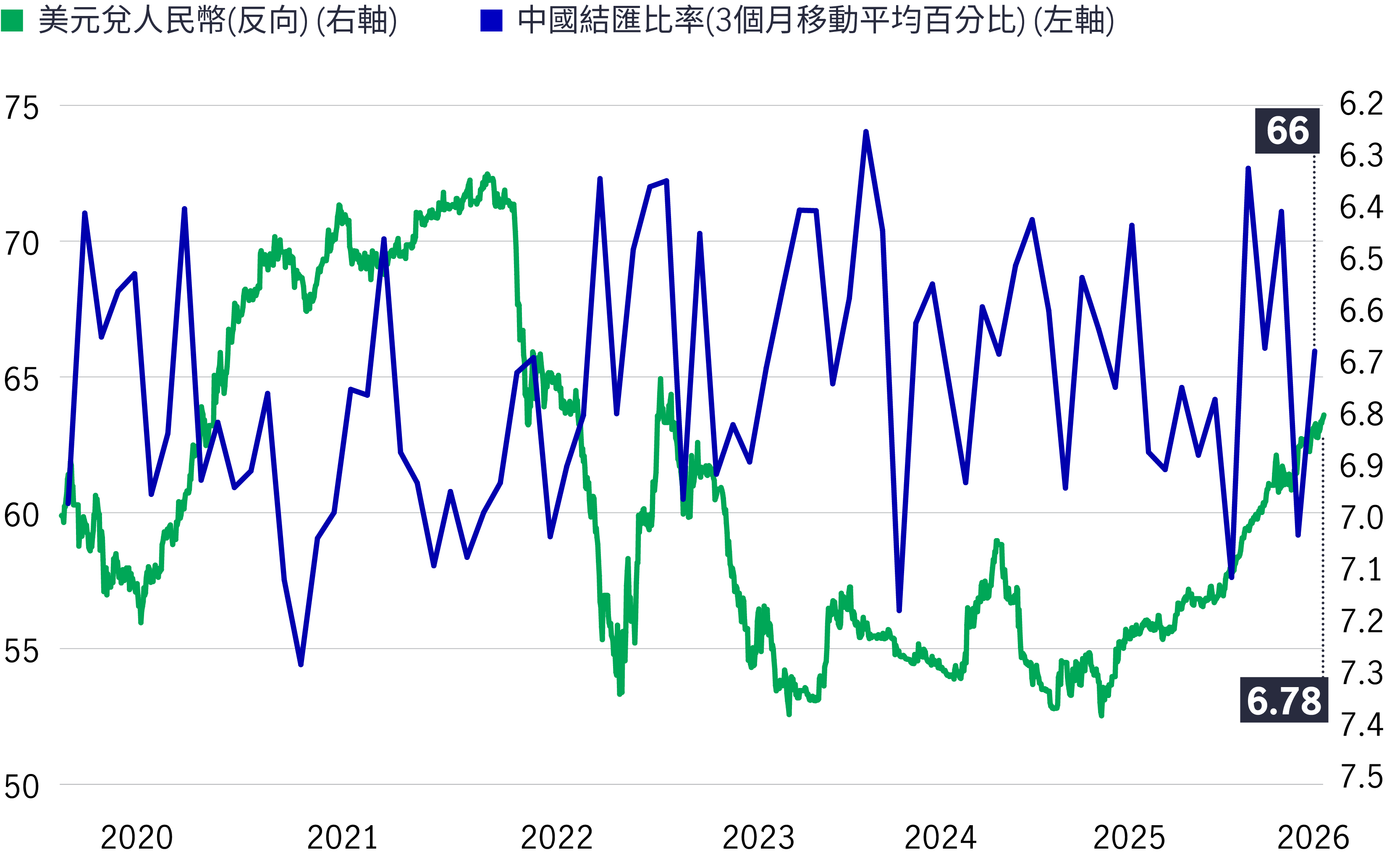 china-currency-settlement-ratio