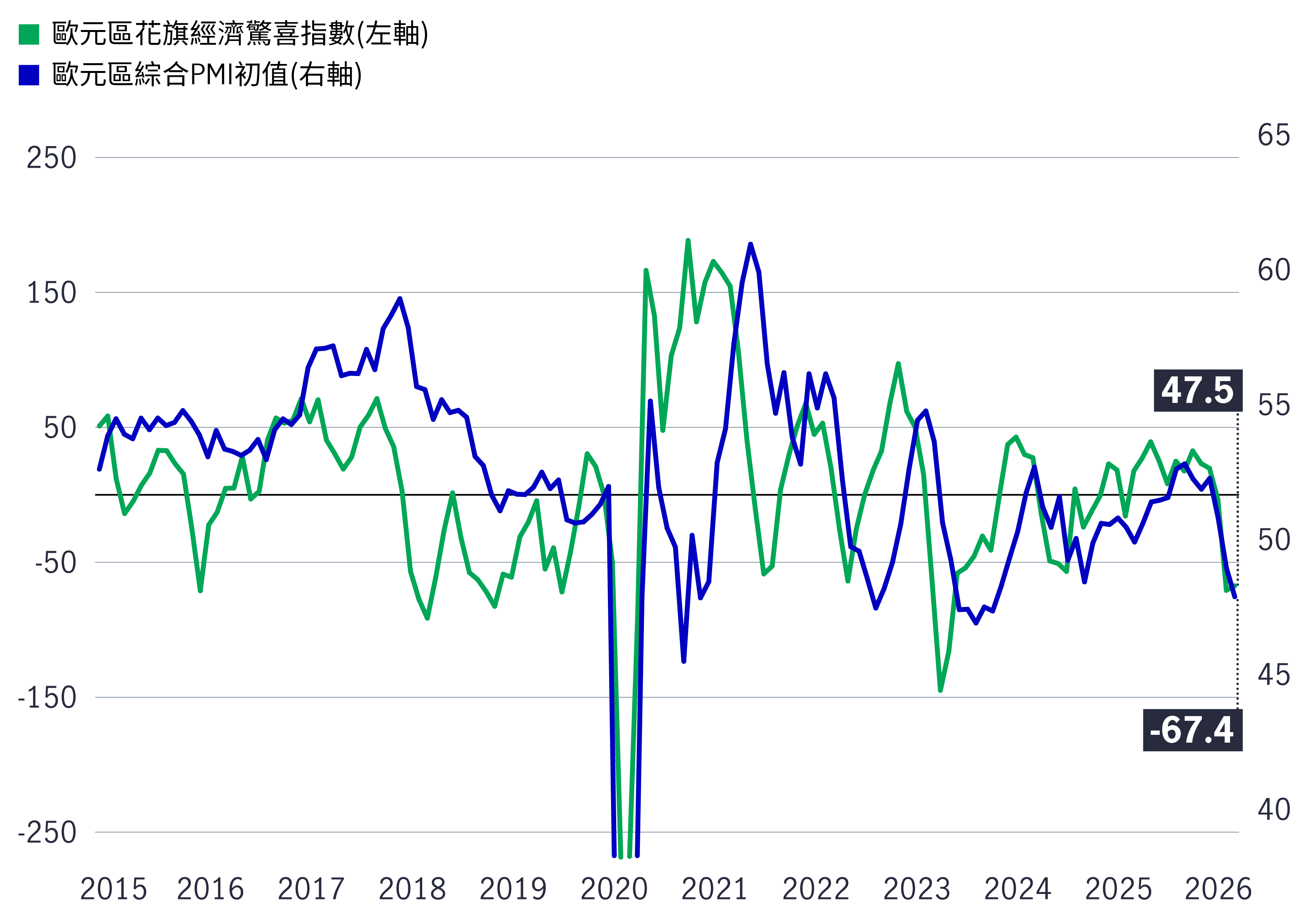 euro-area-growth-risk-mounting-indicators