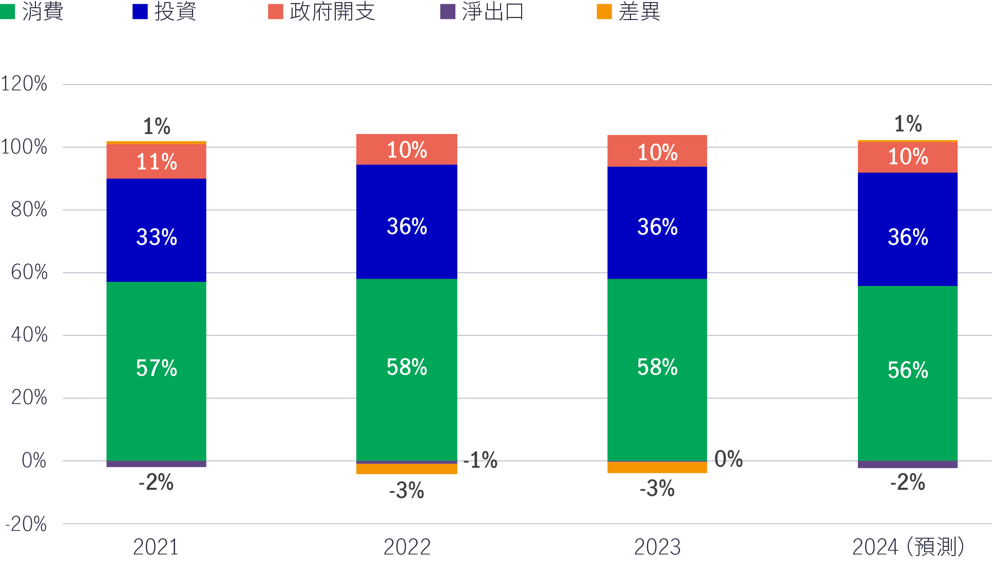 Factor share in real GDP in india, 2021-2024