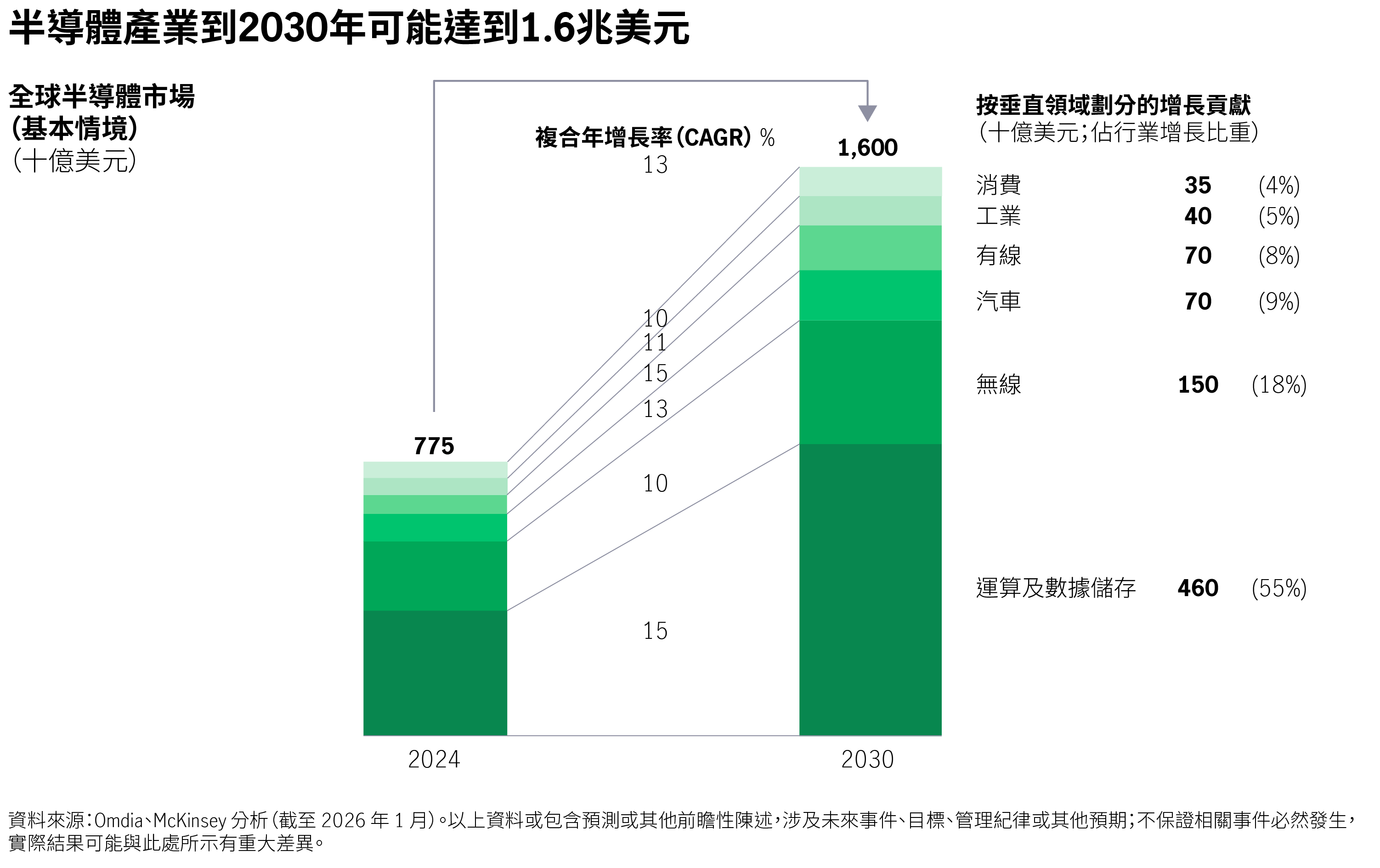 ai-semiconductors-driving-next-era-of-technology