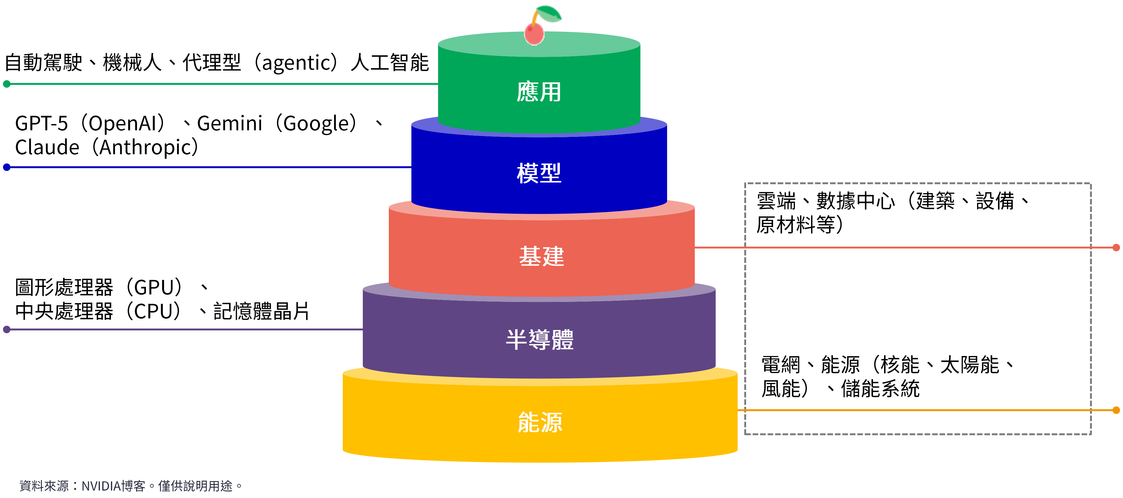 intersection-of-real-assets-and-ai