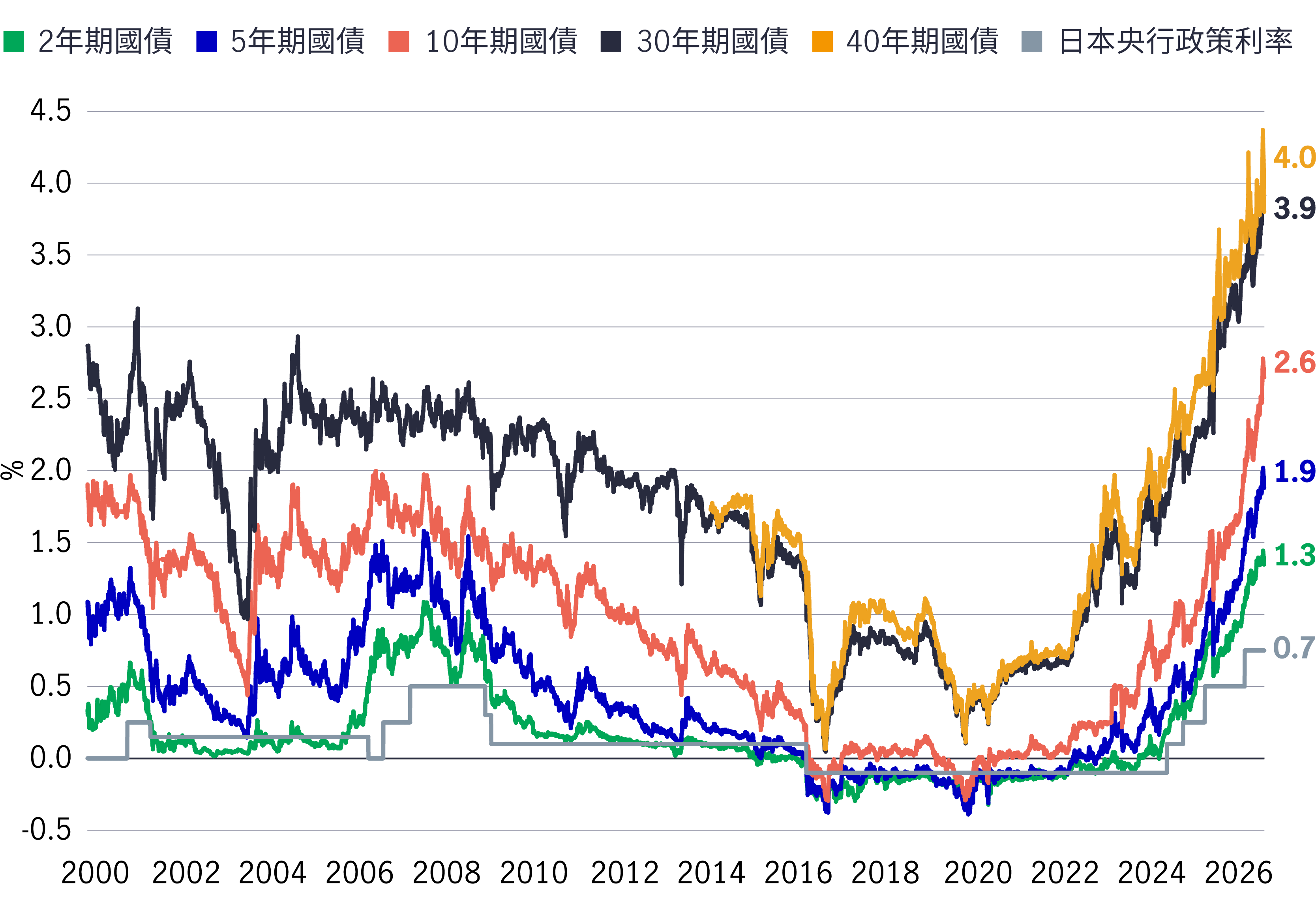 japan-government-bond-yield