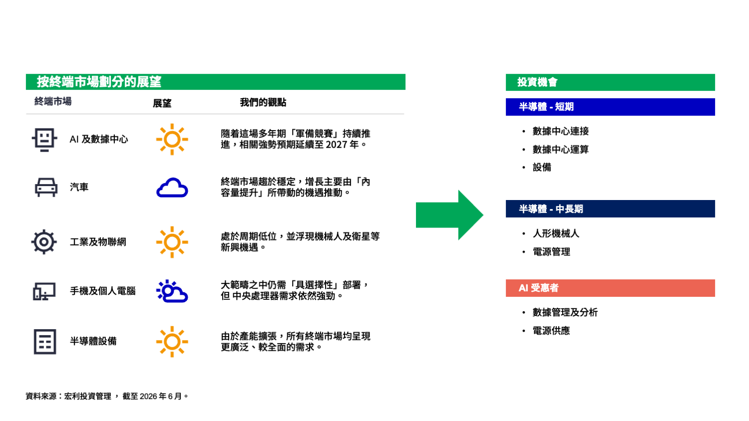 ai-semiconductors-driving-next-era-of-technology