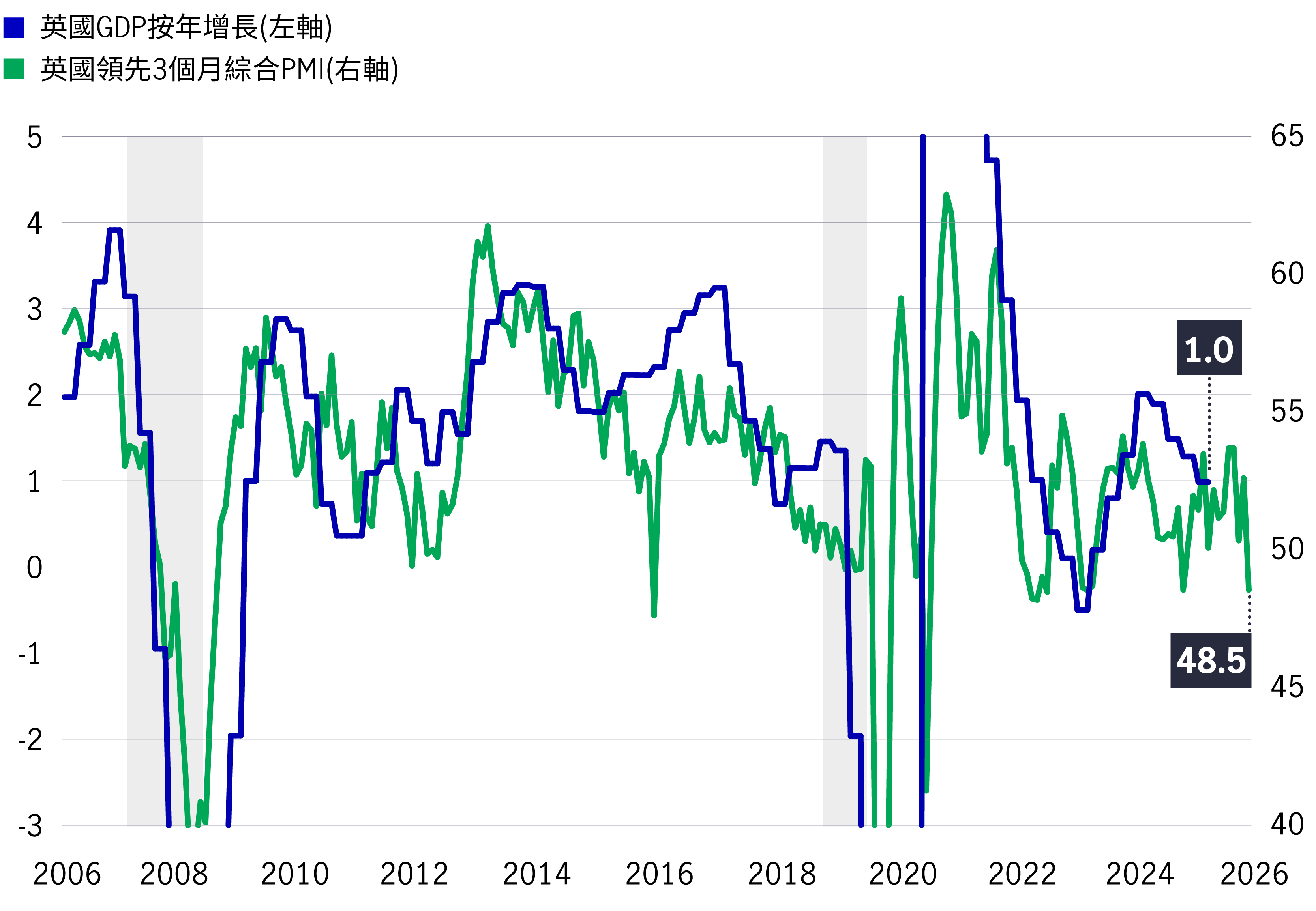 uk-pmi-versus-gdp-growth