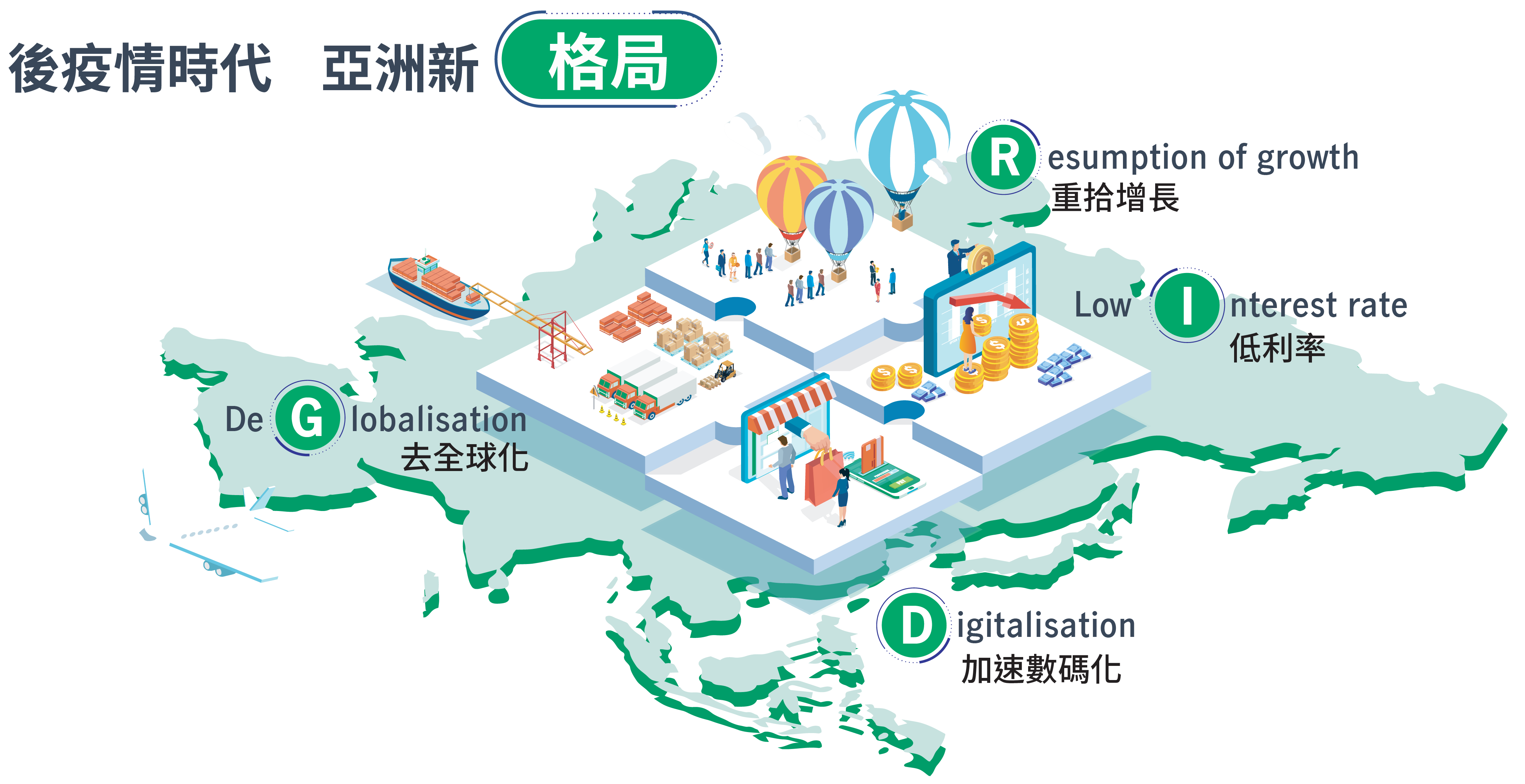 後疫情時代  亞洲新格局