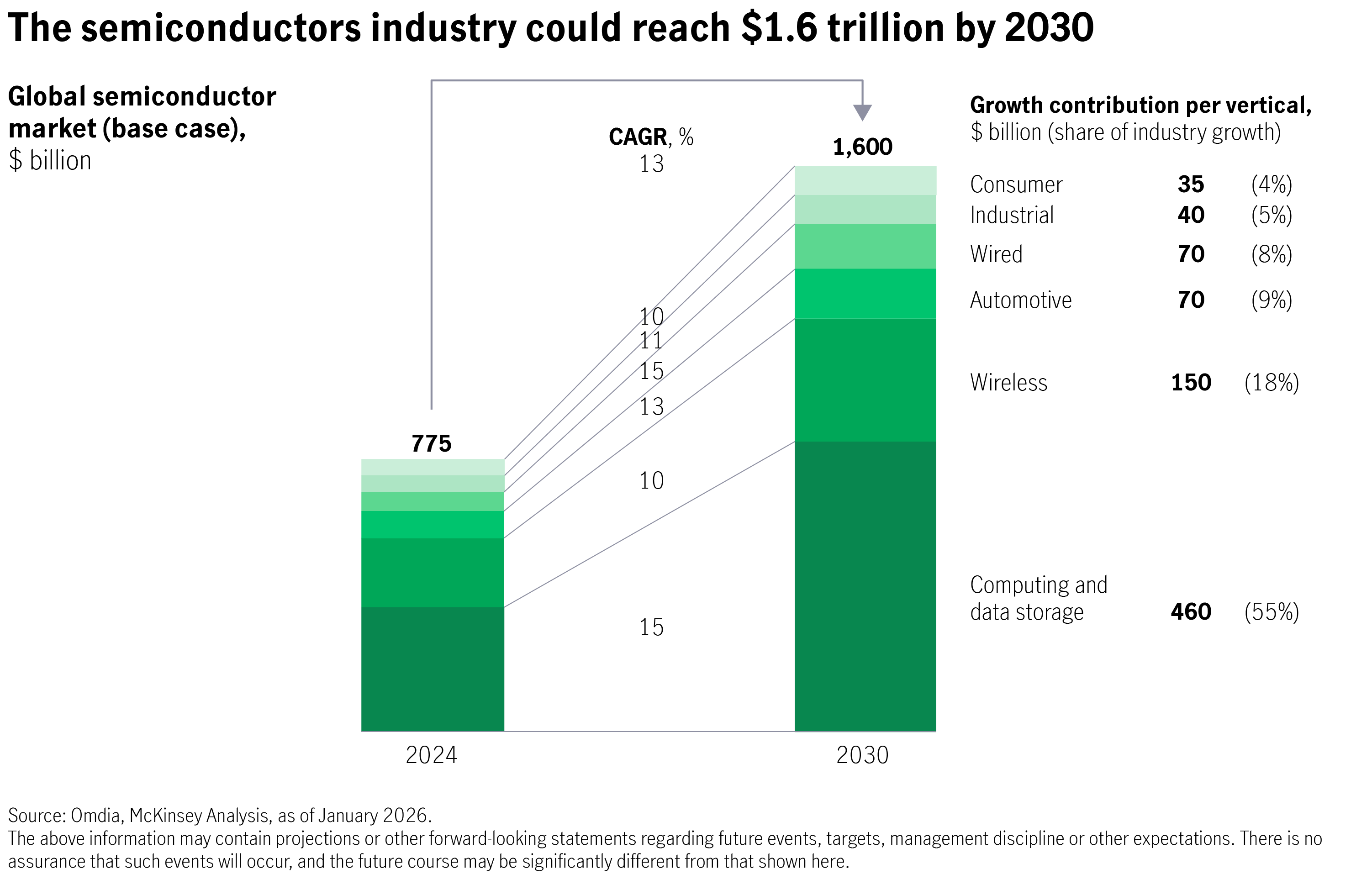 ai-semiconductors-driving-next-era-of-technology