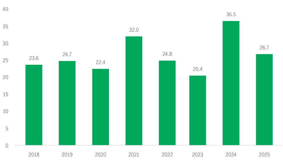 current-outlook-for-semiconductors-and-ai-related-industries