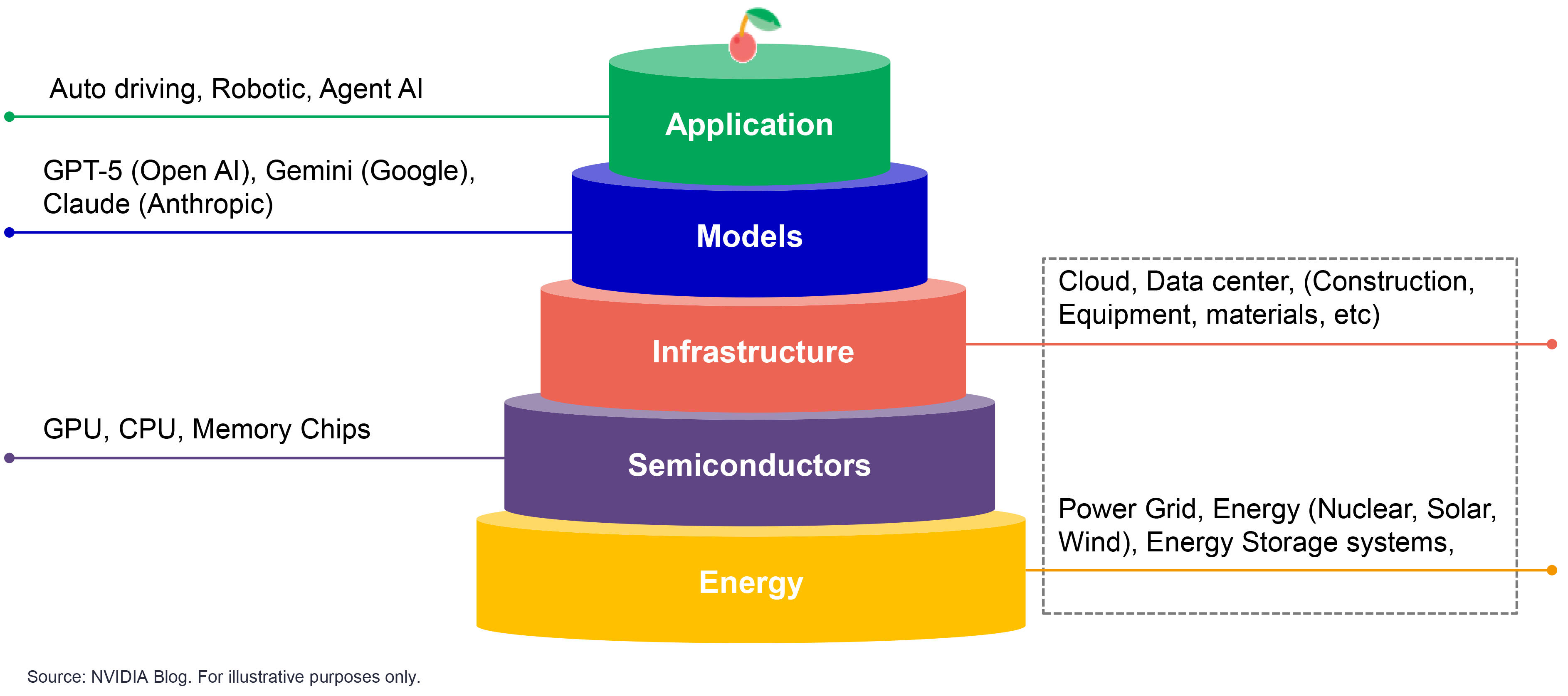 intersection-of-real-assets-and-ai