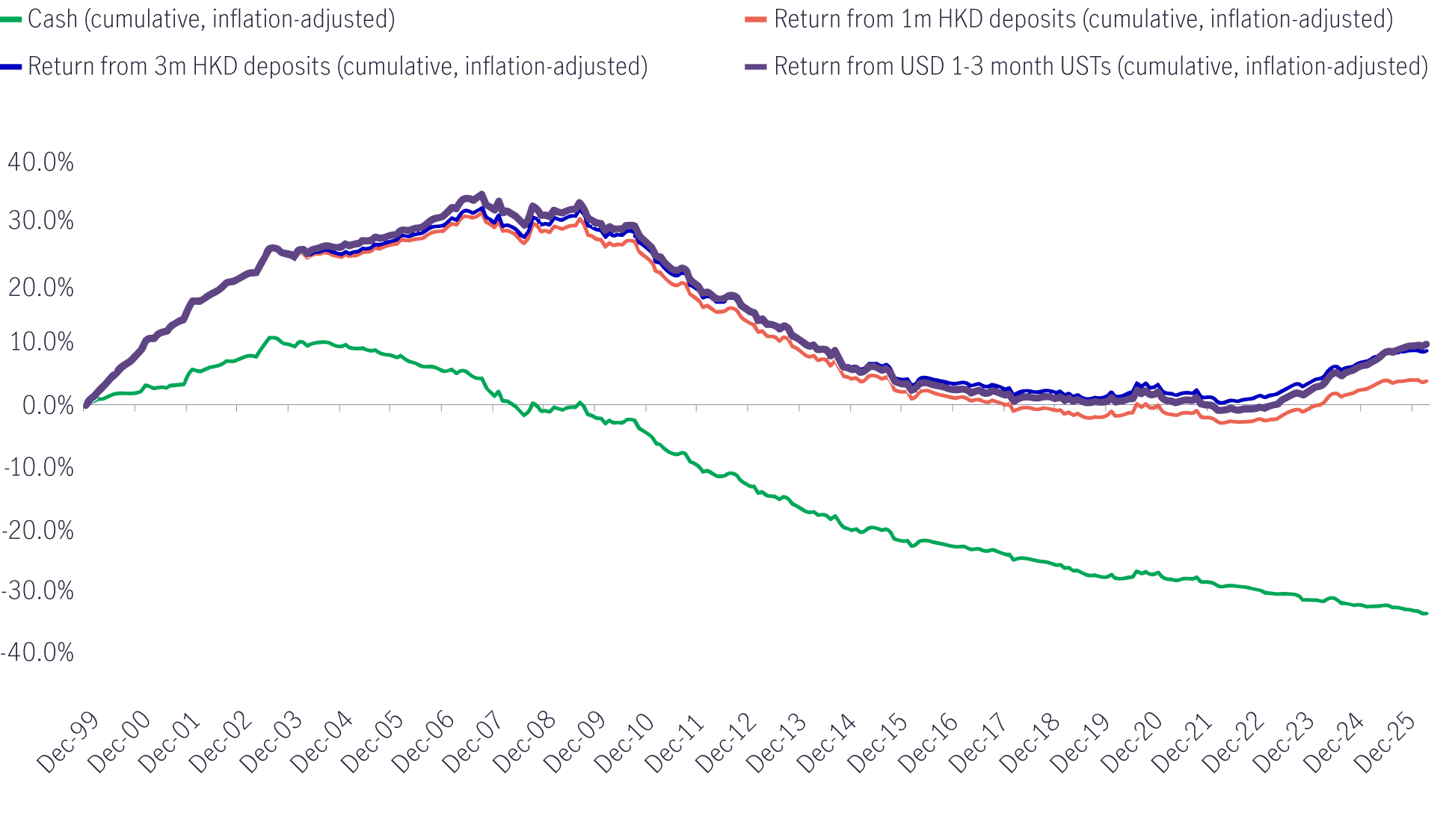 investment-can-help-beat-inflation