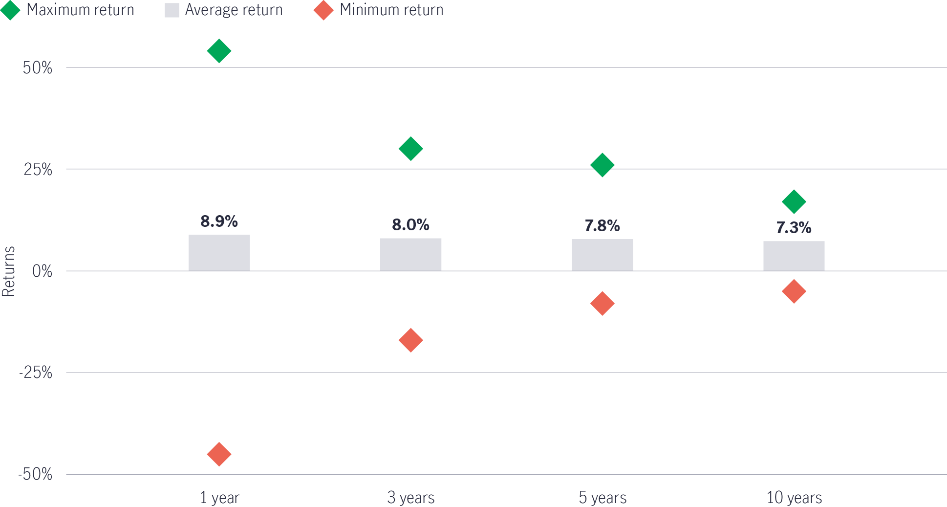 US Dollar (USD) strength gathered pace in the past 18 months (As of Oct 2022)