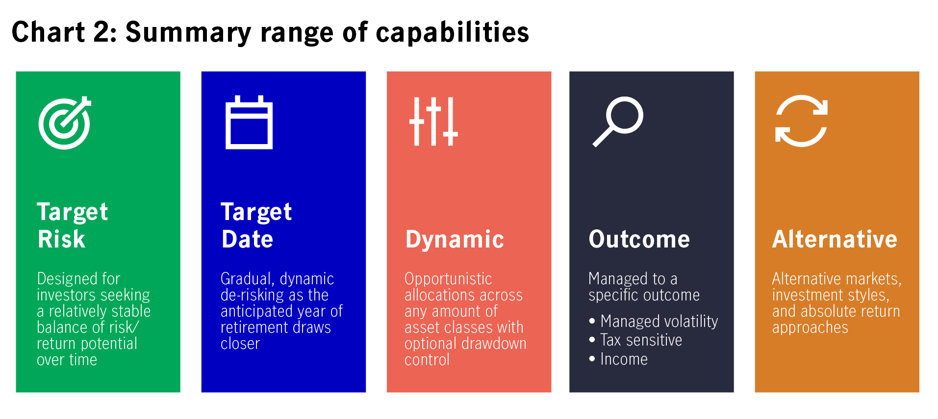 summary-range-of-capabilities