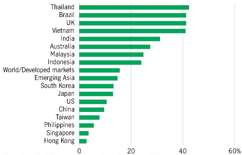 MSCI market exposure to materials, energy and staples