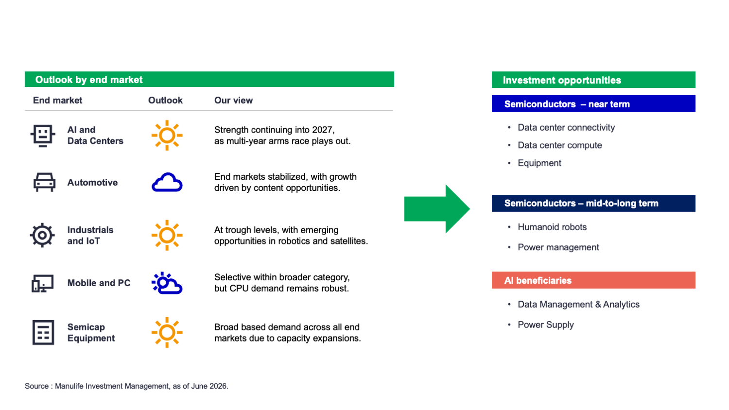 ai-semiconductors-driving-next-era-of-technology