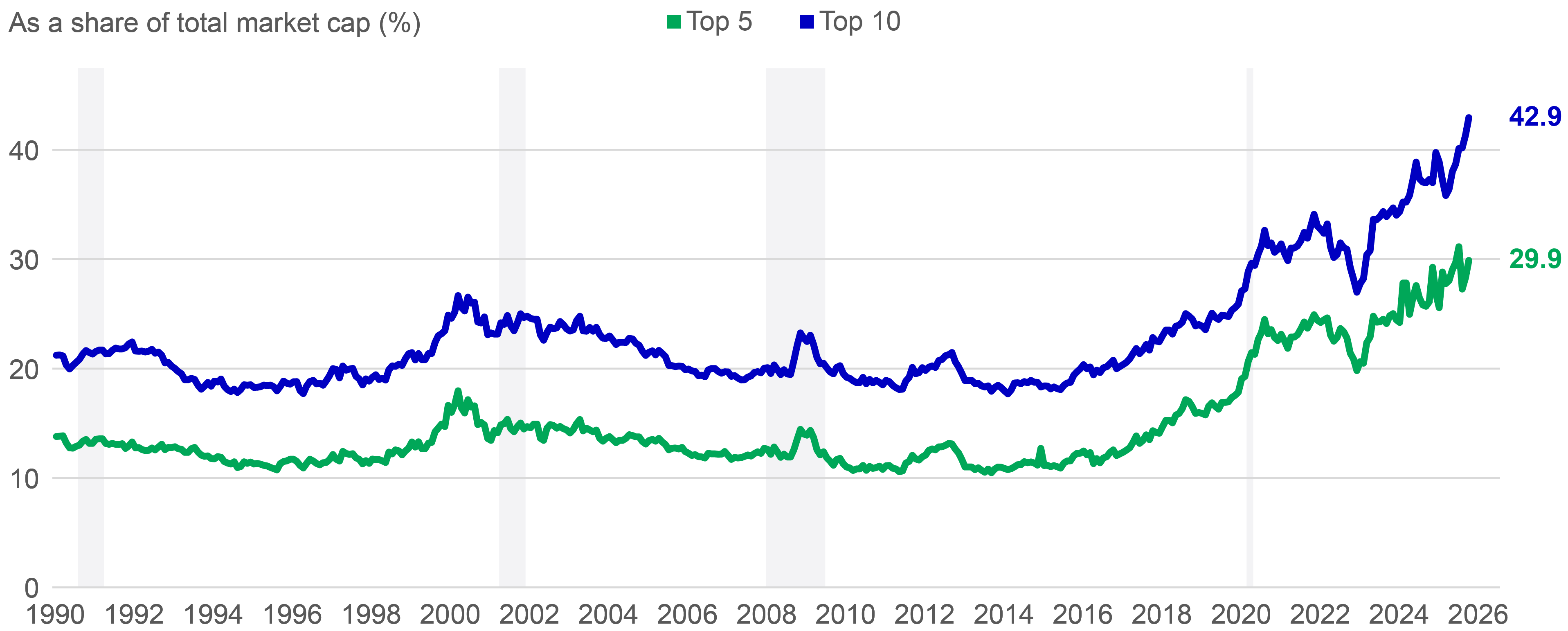 us-equities-led-by-largest-names