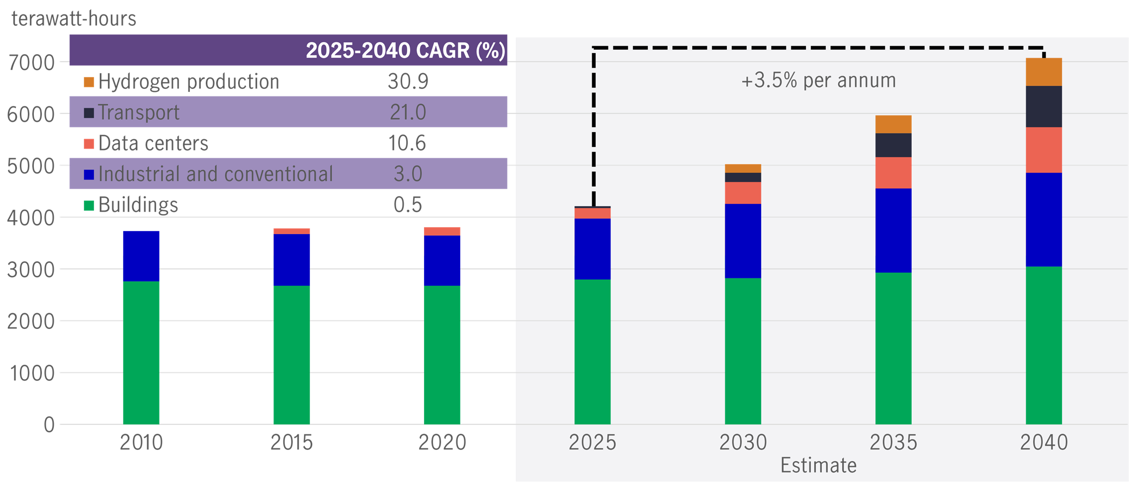 us-power-demand-growth-through-2040