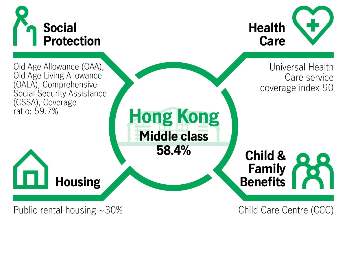 Infographic showing government support in Hong Kong
