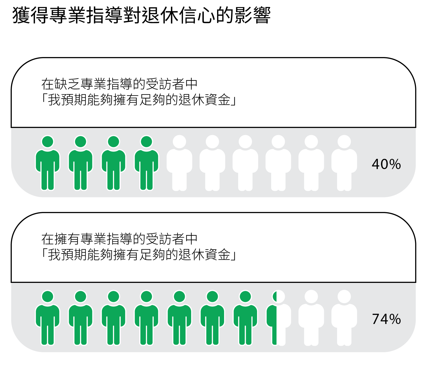 physical and mental wellbeing are inextricably tied to financial health