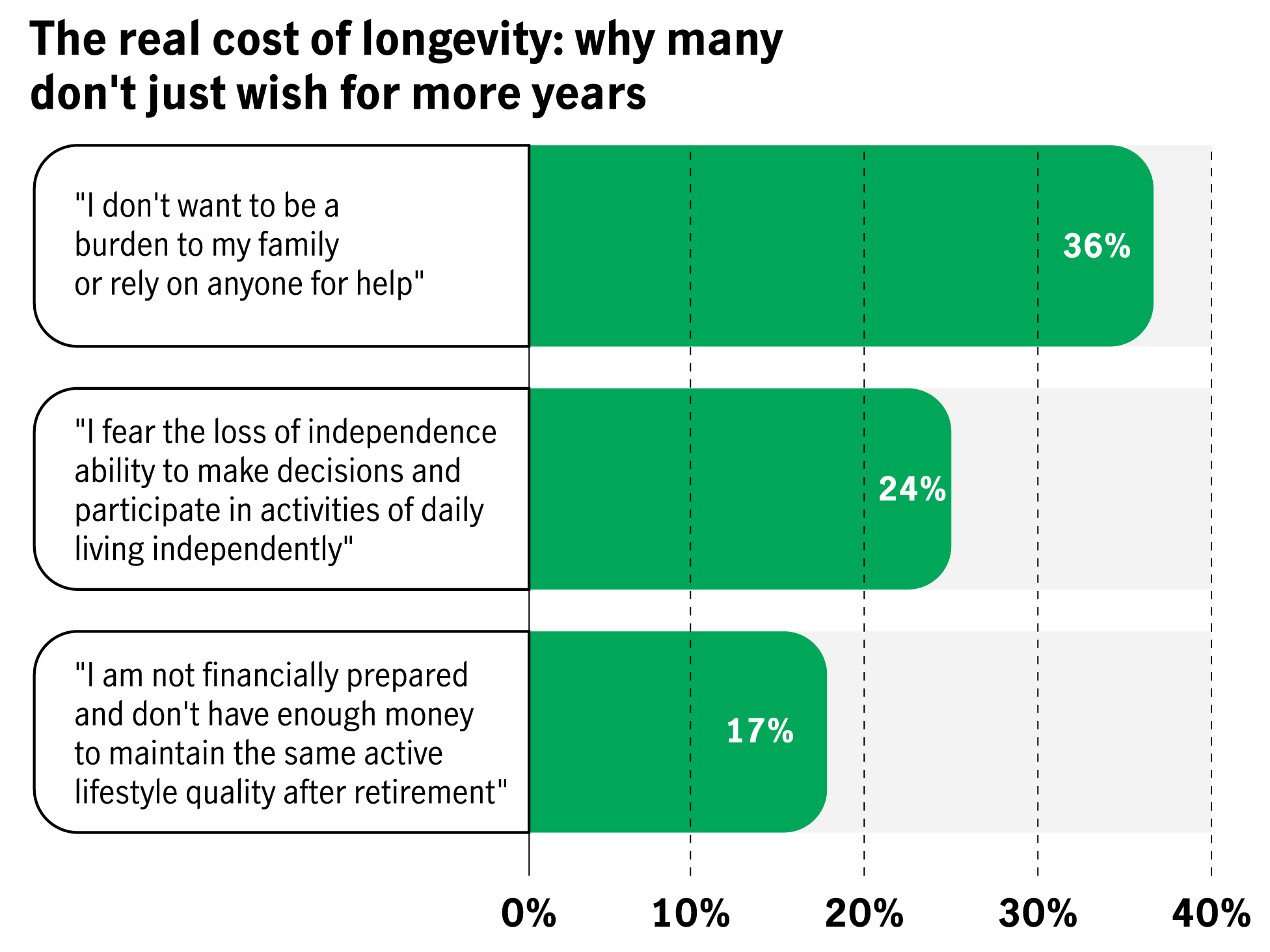 physical and mental wellbeing are inextricably tied to financial health
