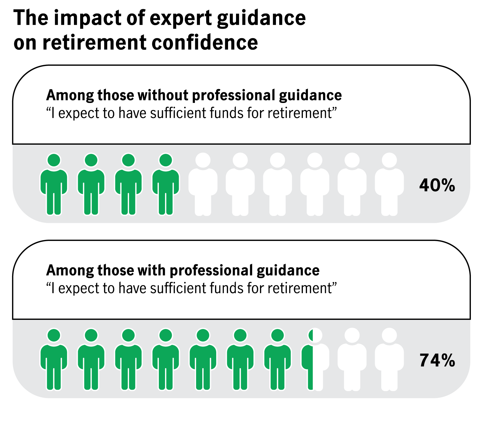 physical and mental wellbeing are inextricably tied to financial health