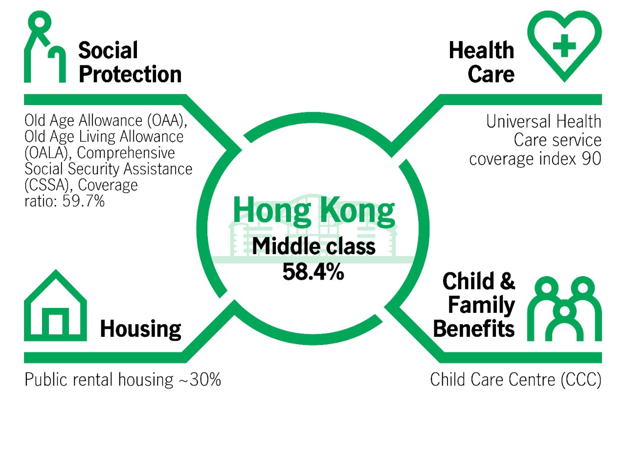 Infographic showing government support in Hong Kong