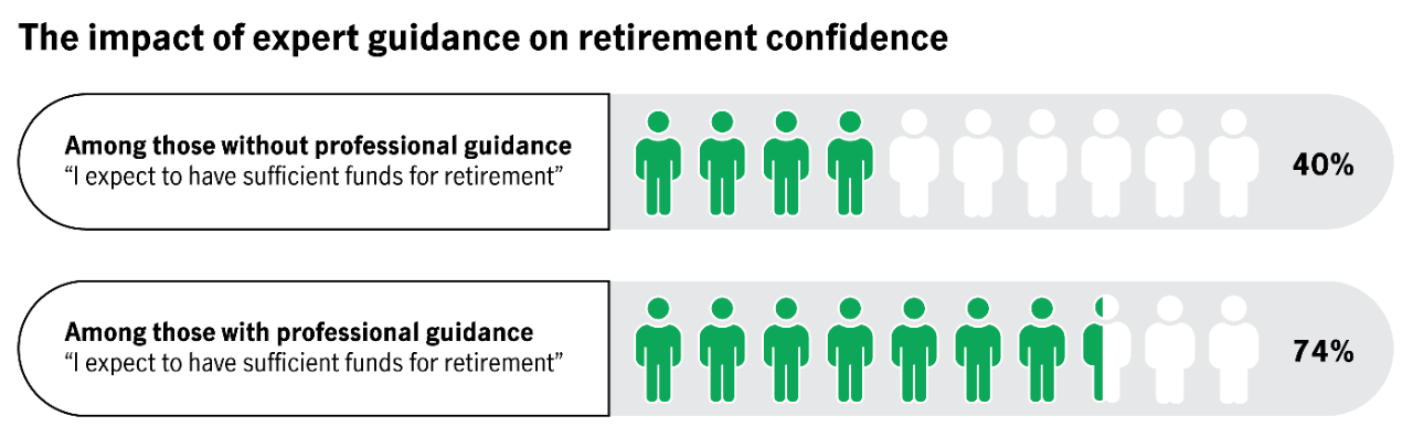 physical and mental wellbeing are inextricably tied to financial health