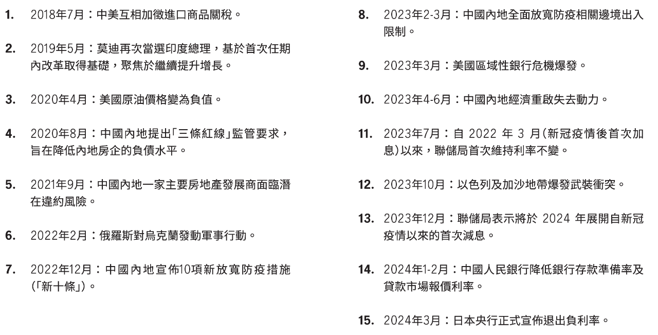 2008-2022年引起市場波動的16件事，包括雷曼兄弟破產、英國脫歐、美聯利率調整、COVID-19等。