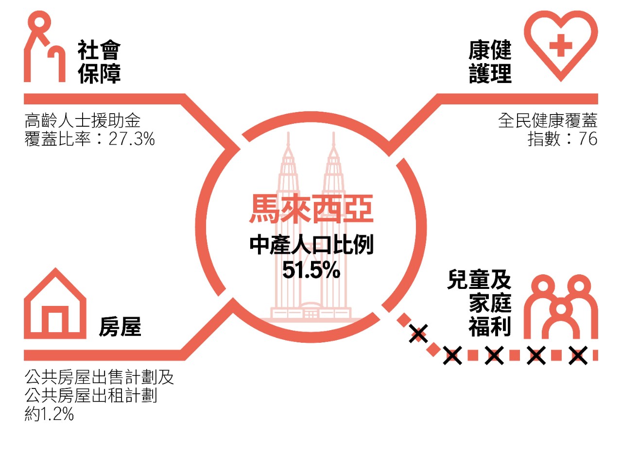 Infographic showing government support in Malaysia
