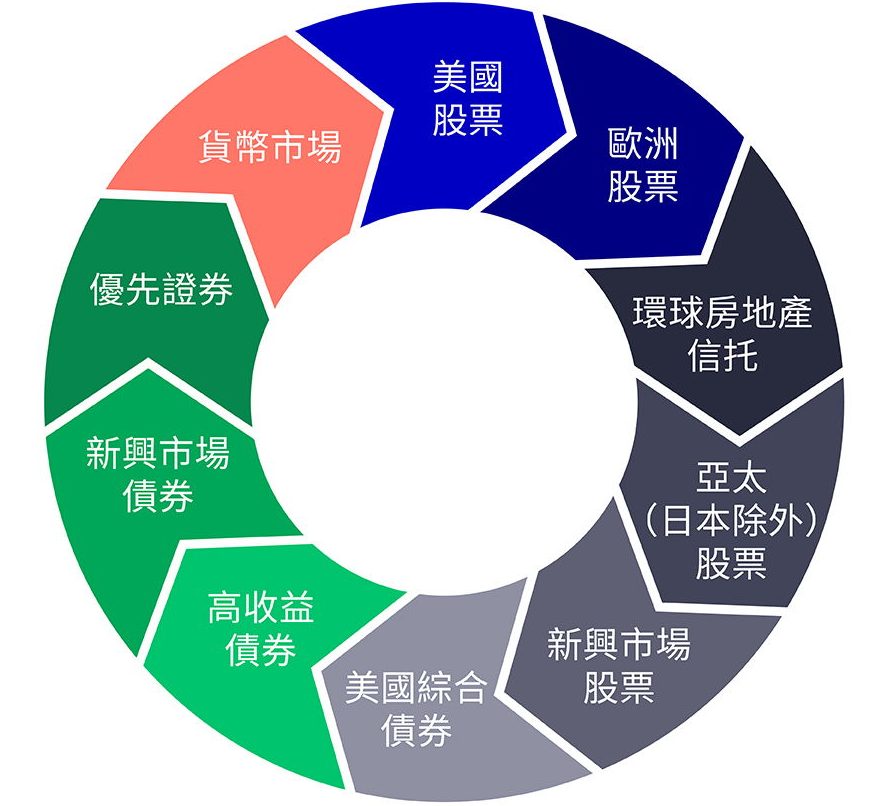 101520_AMC395_AJP_HK Income Campaign_charts