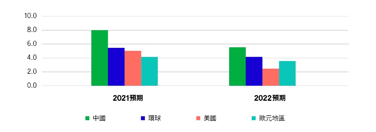 Chi_HK&CHINA