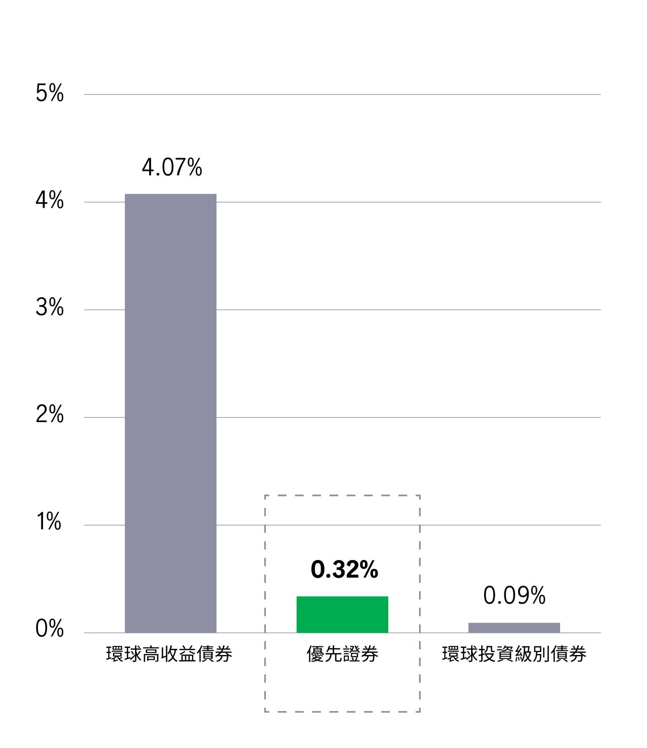 Moblie_Preferred Securities