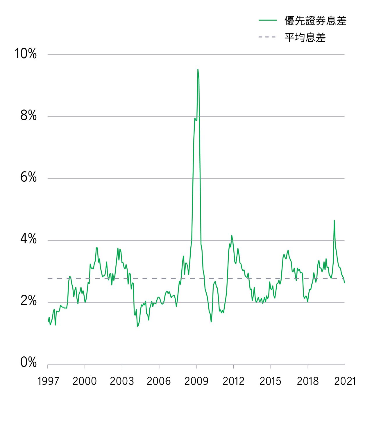 Moblie_Preferred Securities